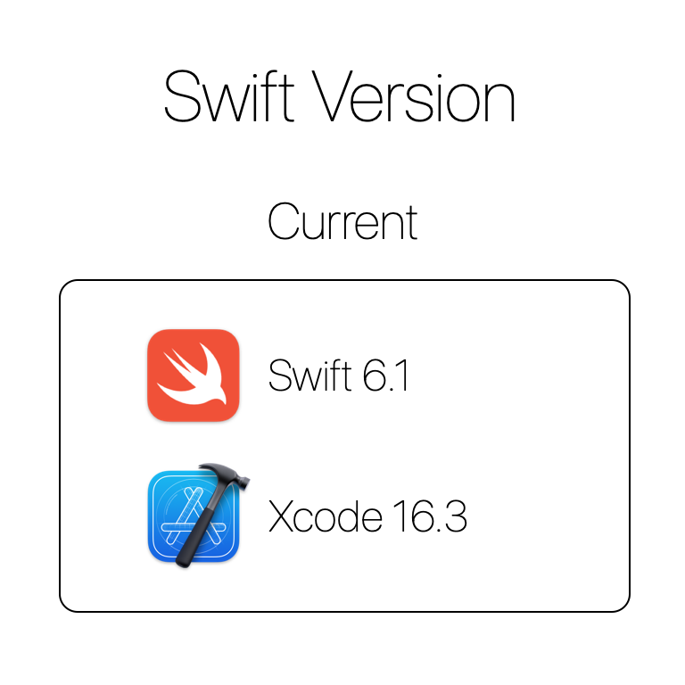 Swift version